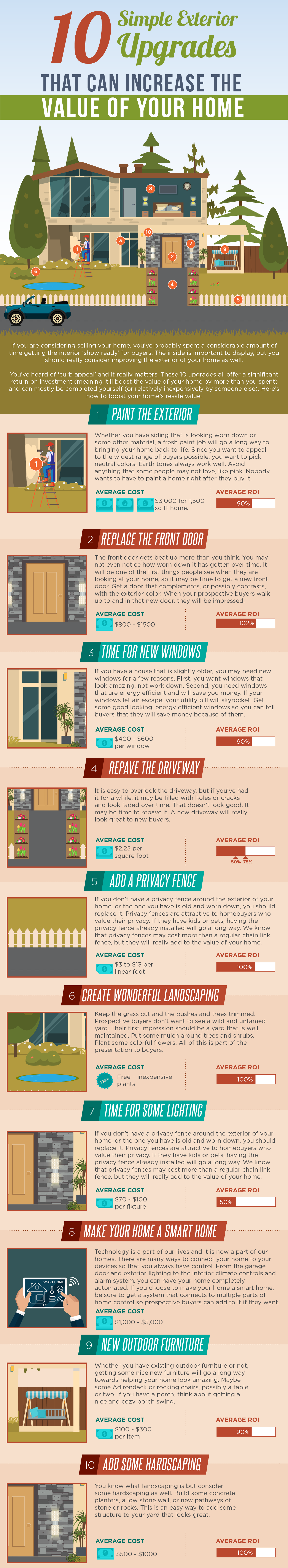 10 Simple Exterior Upgrades That Can Increase The Value of Your Home