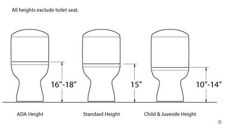 20 Different  Types of Toilets  A Complete Guide Home 