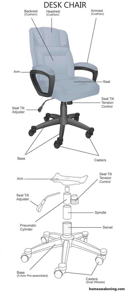 parts of a chair