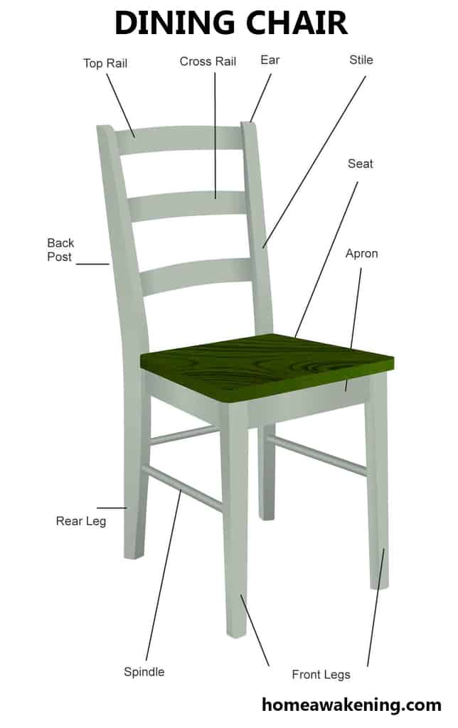 parts of a chair