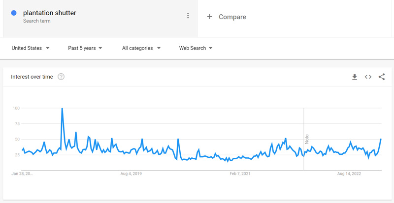 Google Trends