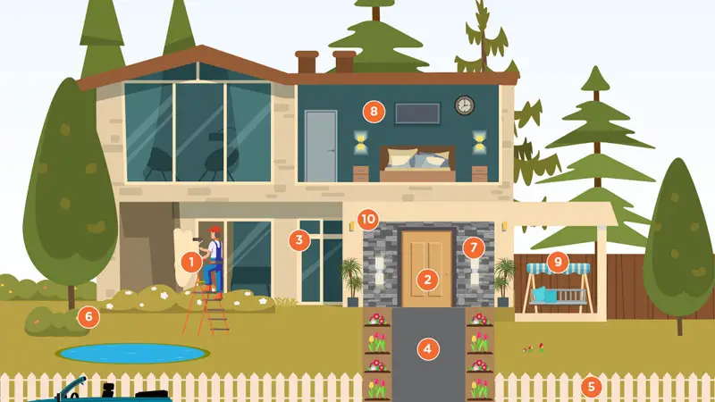home exterior value infographic
