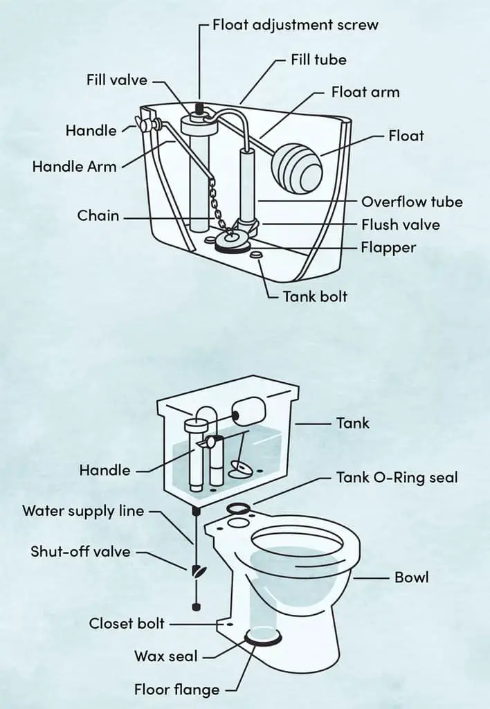 parts of a toilet